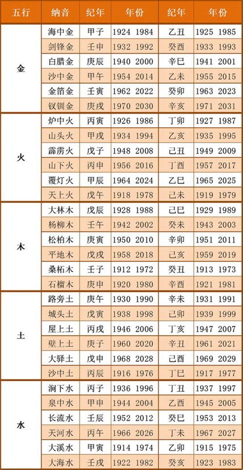 2026年五行|2026年出生是什么命运势如何？什么五行？